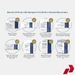 Blue Dot 10 Person HSE Workplace First Aid Kit contents on a white background