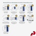 Blue Dot 20 Person HSE Workplace First Aid Kit contents on a white background