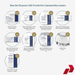 Blue Dot 50 person HSE First Aid Kit contents on a white background