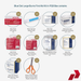 Blue Dot Large Burns First Aid Kit contents displayed with product images and quantities.