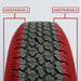 Diagram showing unrepairable shoulder and sidewall zones on a tyre tread